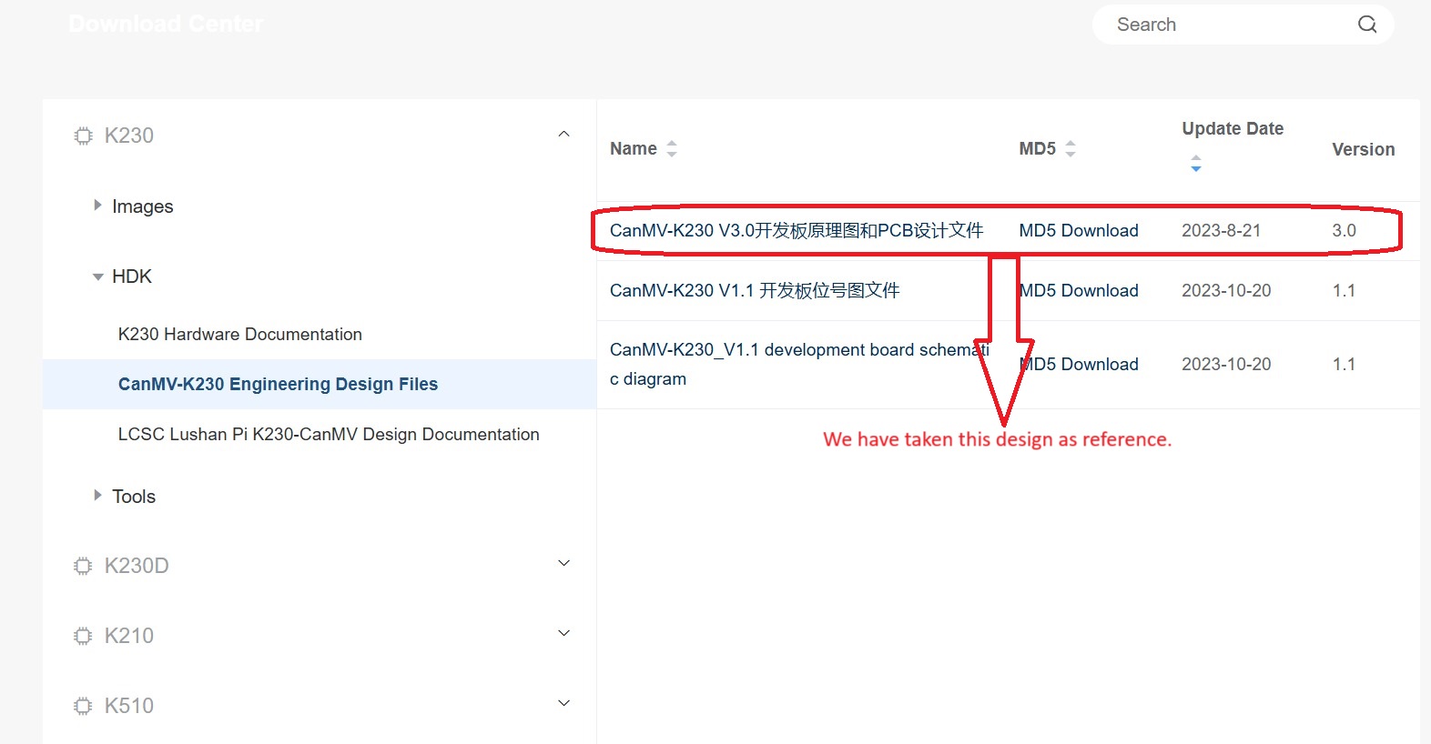 we have used this file